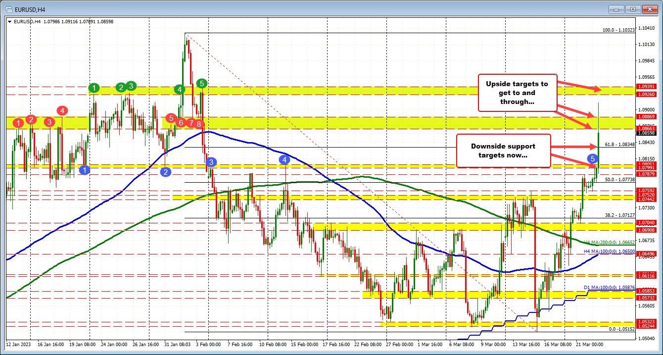 EURUSD