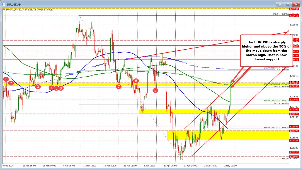 EURUSD