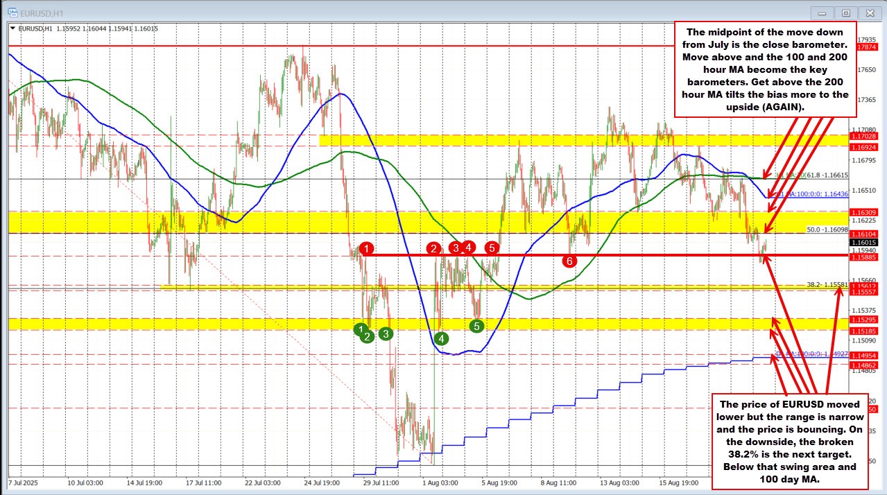 EURUSD
