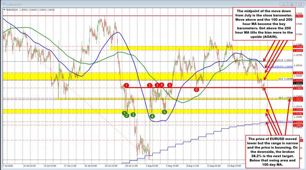 The USD is little changed as the NA session begins and ahead of the Fed Chair speech | investingLive