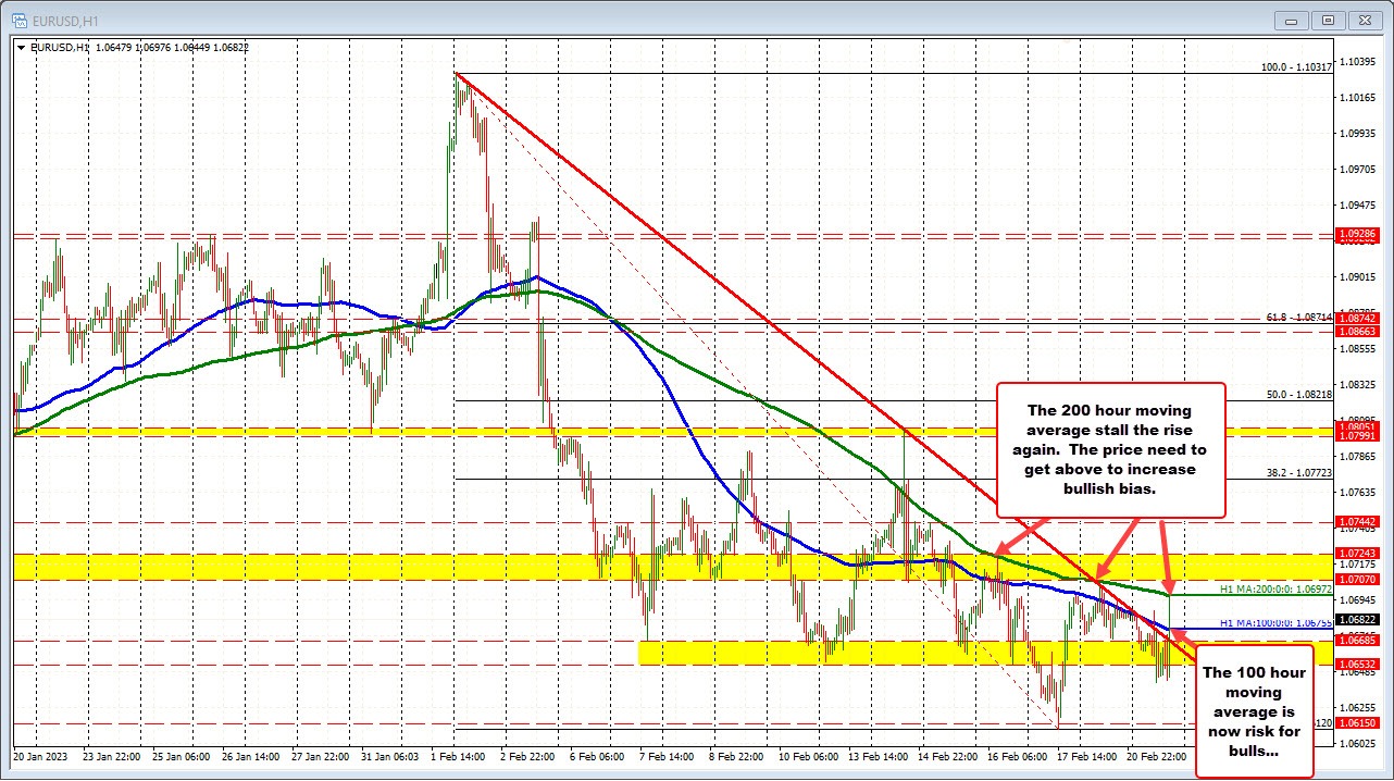 EURUSD