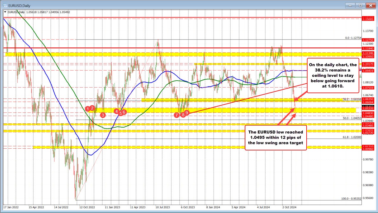 EURUSD