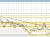 EURUSD