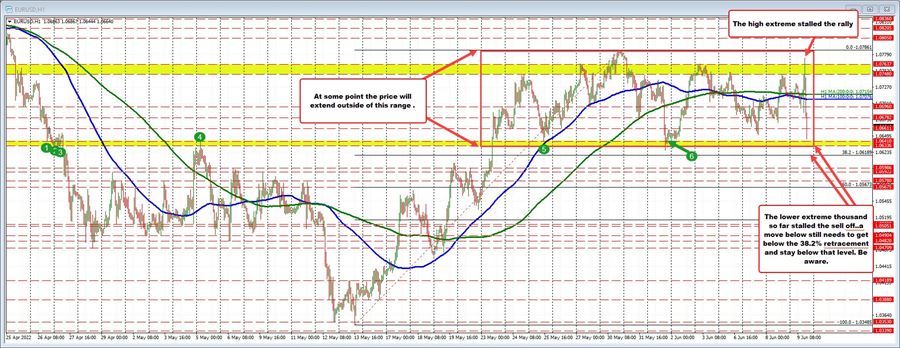EURUSD