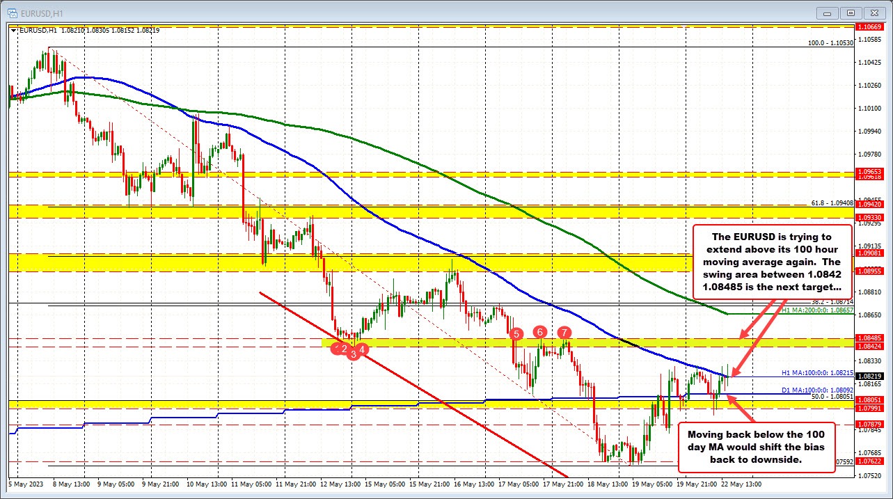 EURUSD