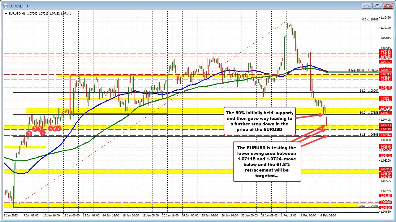 EURUSD