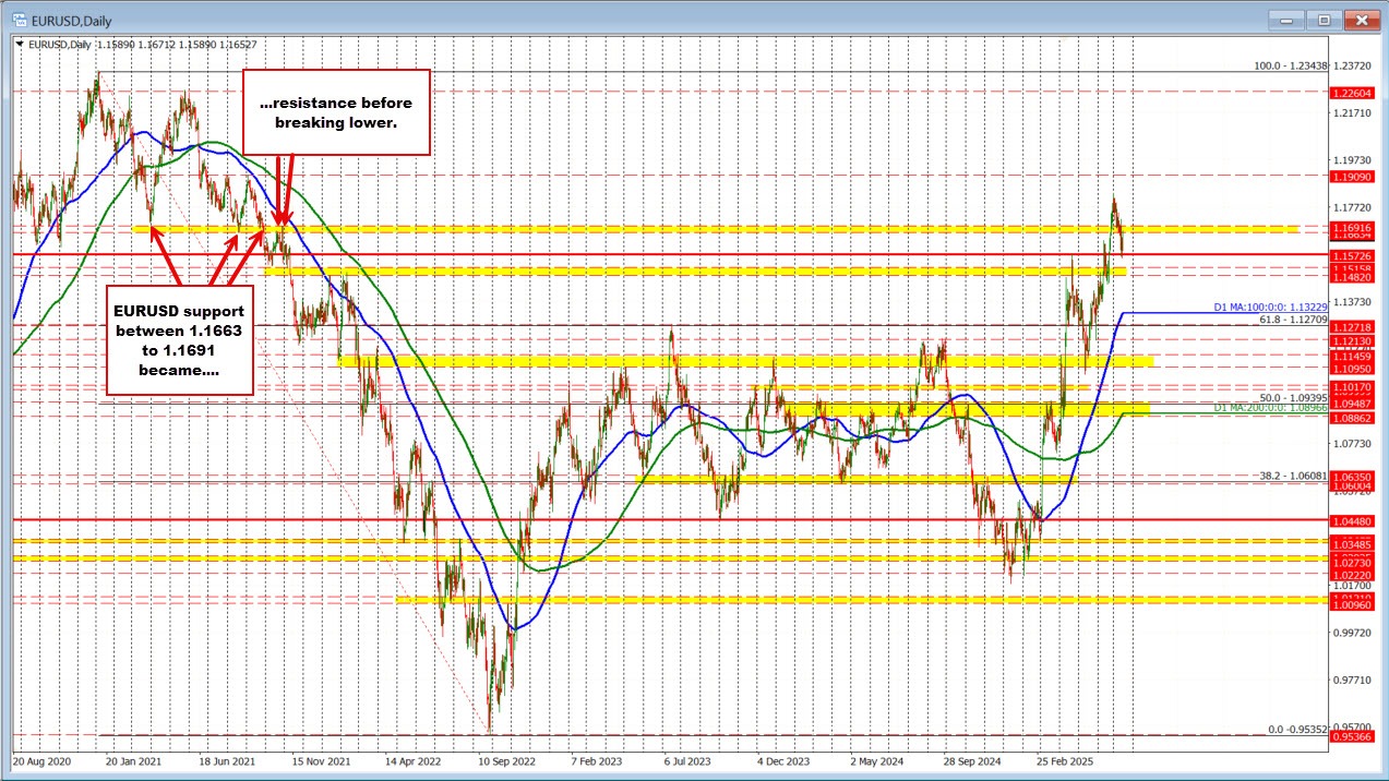 EURUSD