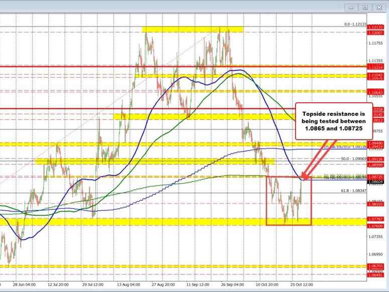 EURUSD