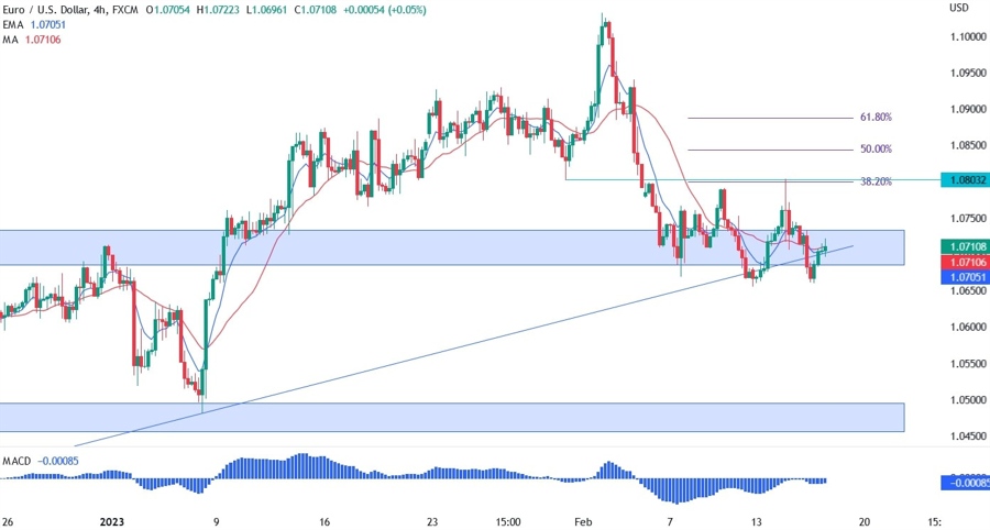 EUR/USD
