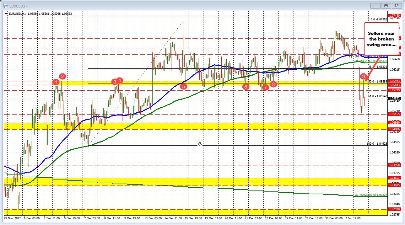 EURUSD