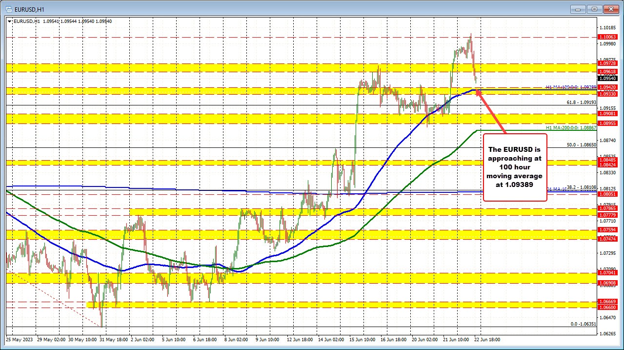 EURUSD