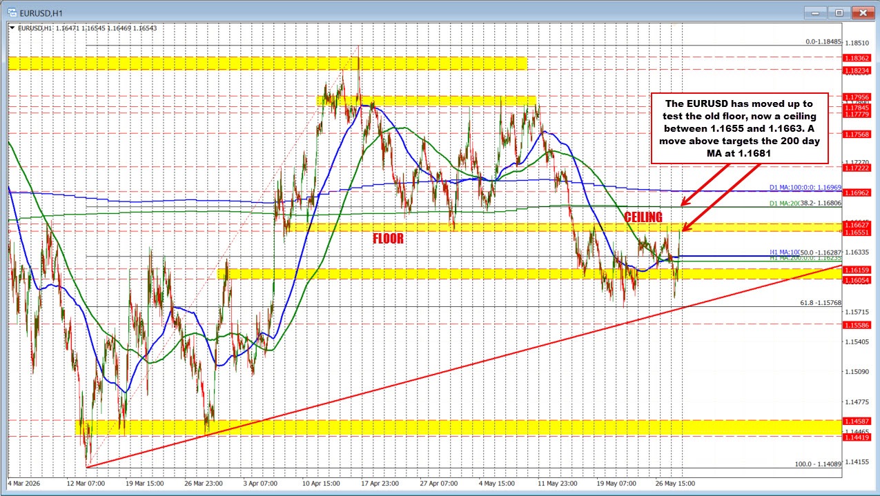 EURUSD