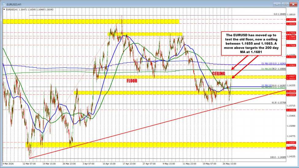 USD races to the downside.  What are the markets saying now technically? | investingLive