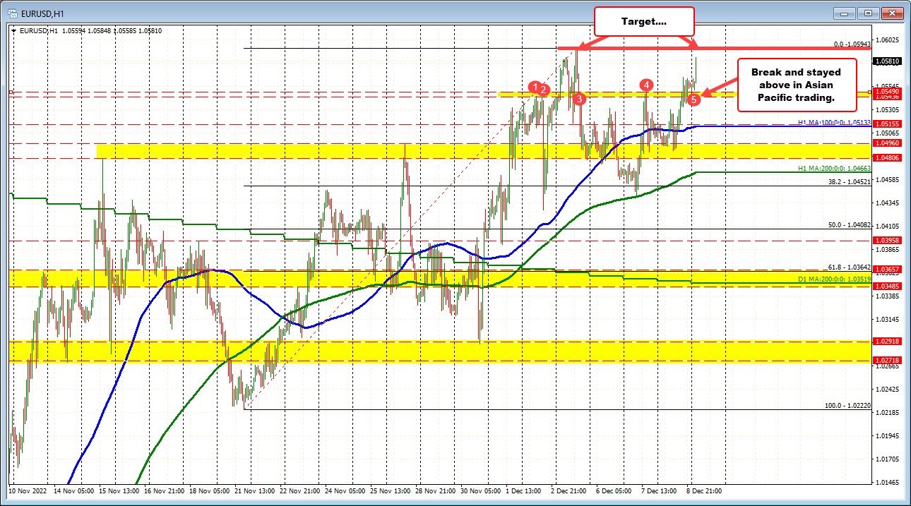 EURUSD
