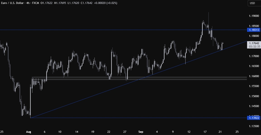 EURUSD