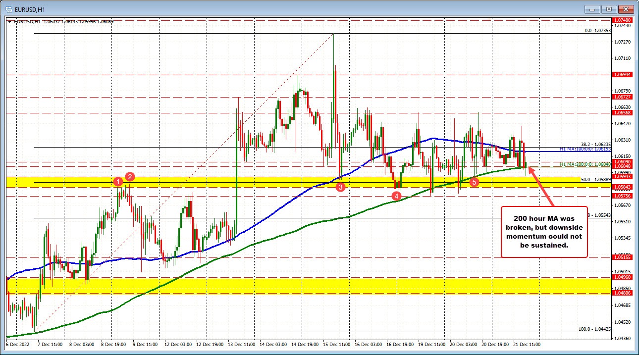 EURUSD