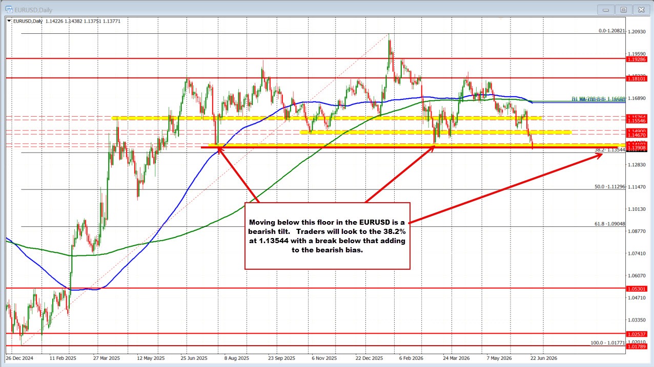 EURUSD