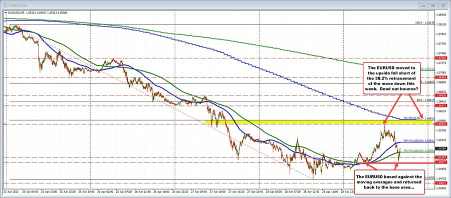 EURUSD
