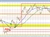 EURUSD