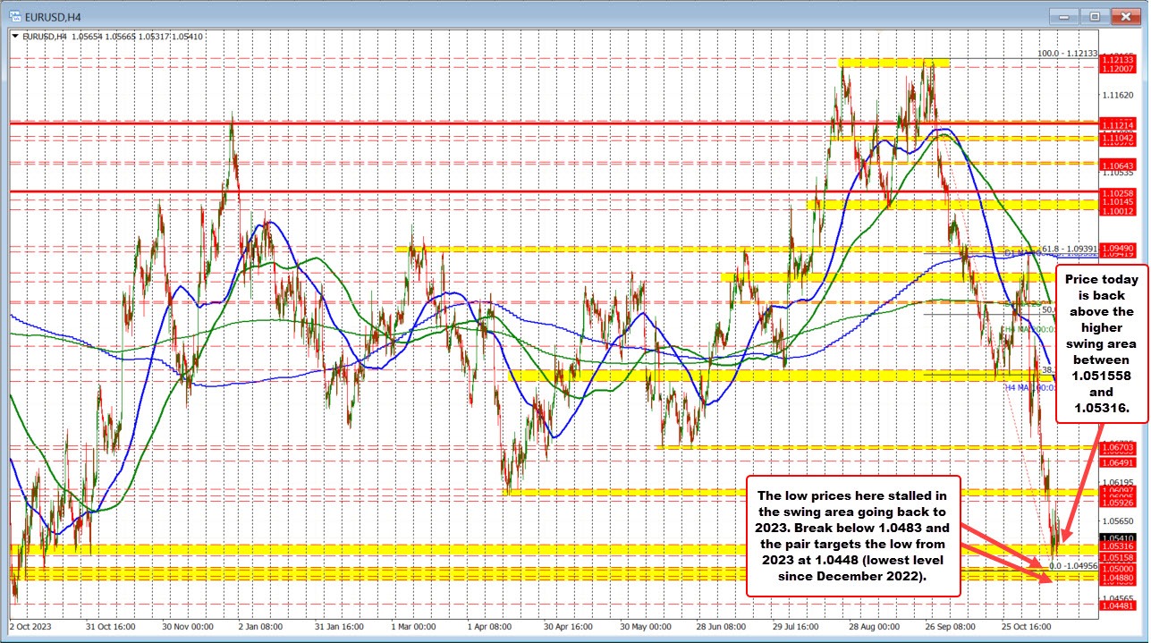EURUSD
