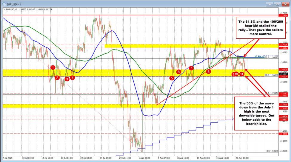 The USD is moving higher after flash PMI and home sales beat expectations | investingLive