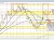 EURUSD