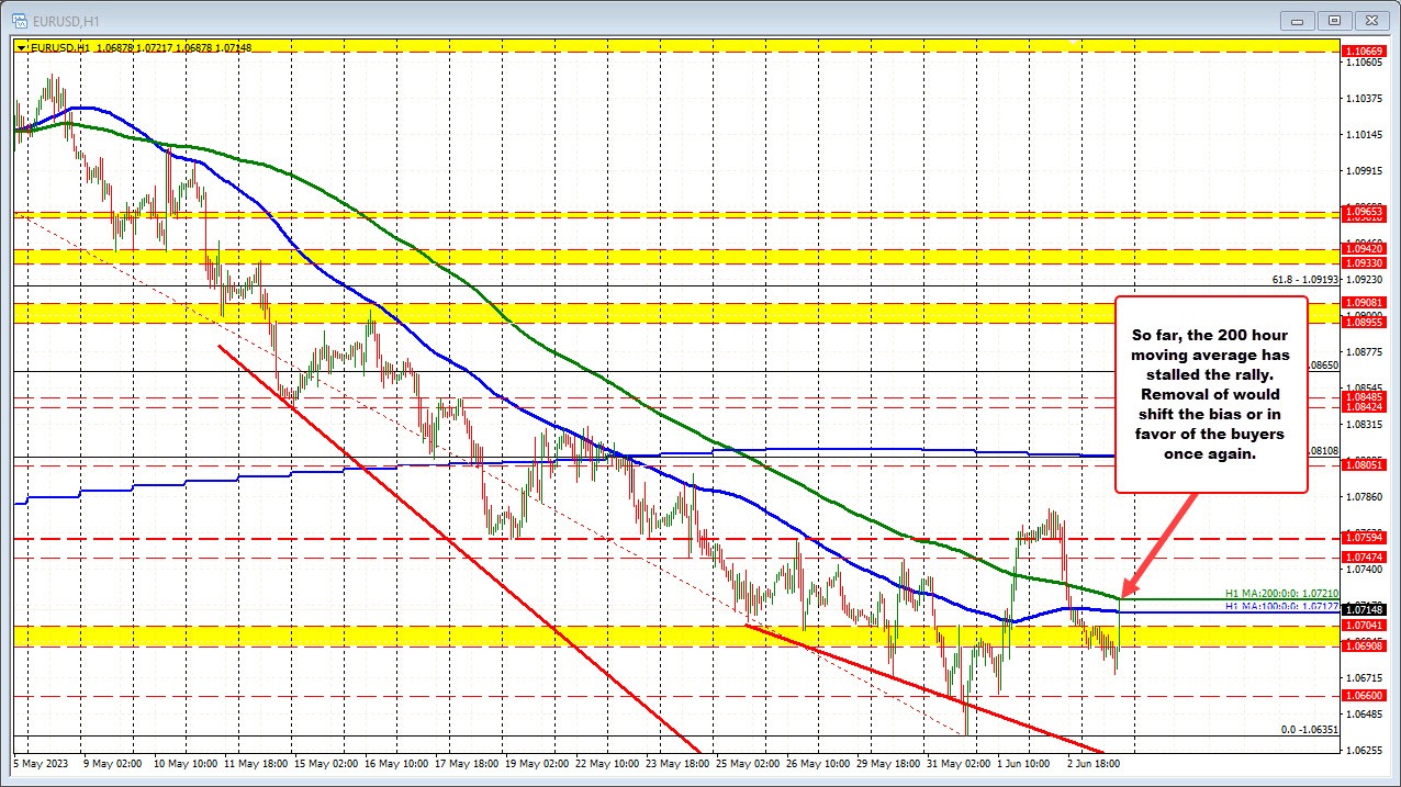 EURUSD