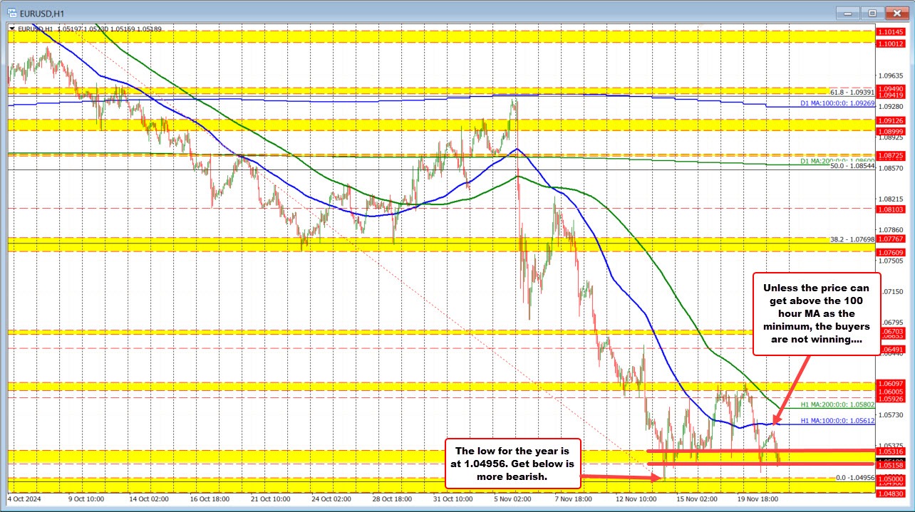 EURUSD