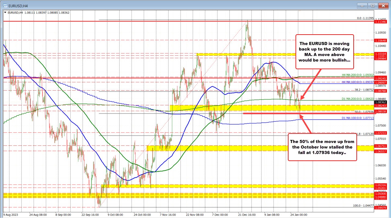 EURUSD