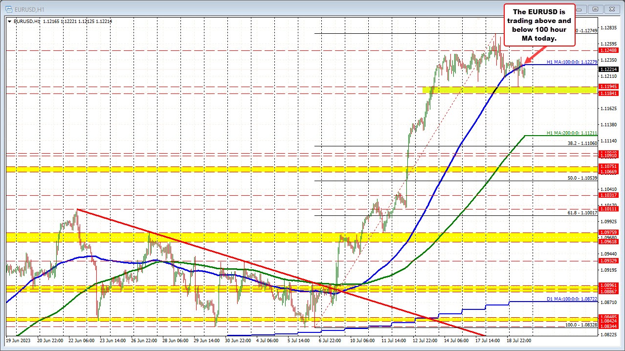 EURUSD