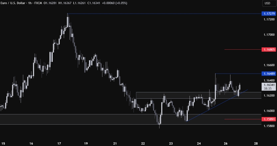 EURUSD