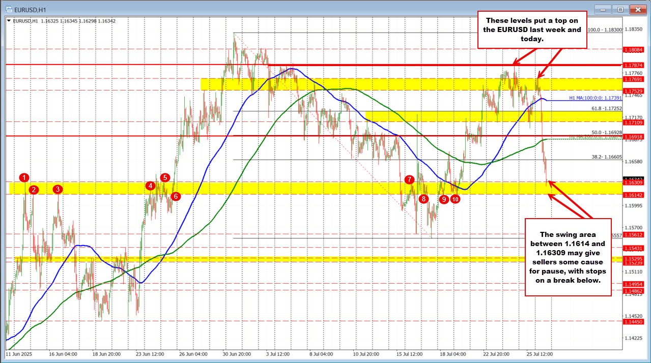 EURUSD