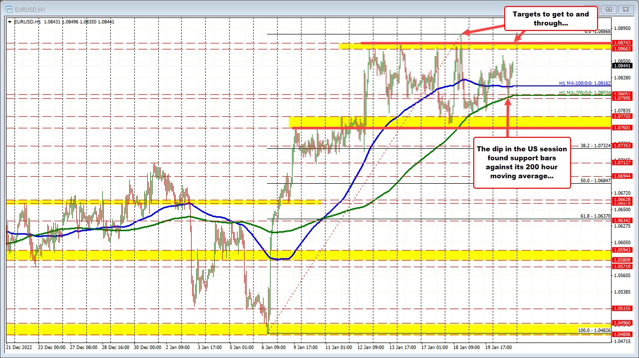 EURUSD