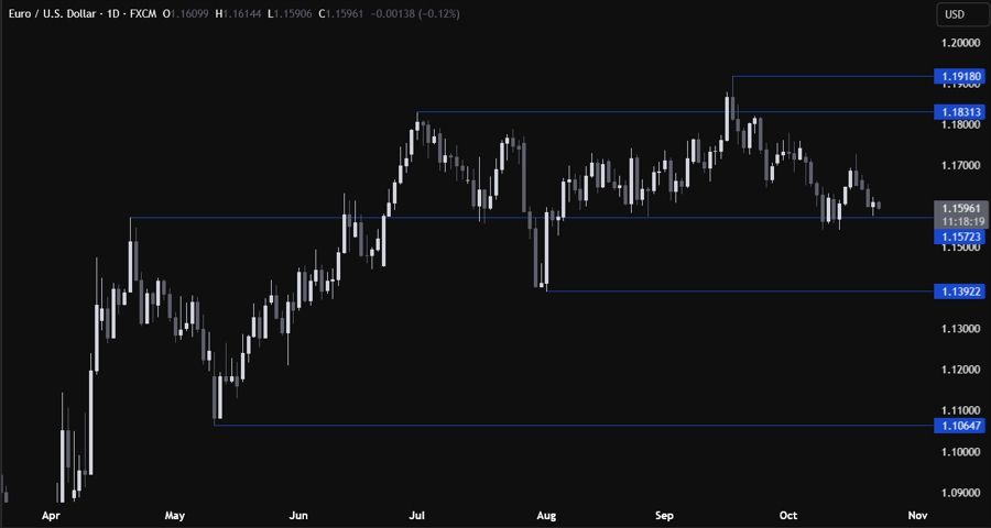 EURUSD