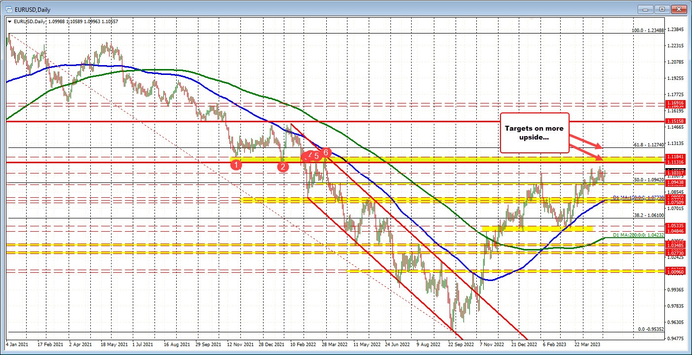 EURUSD
