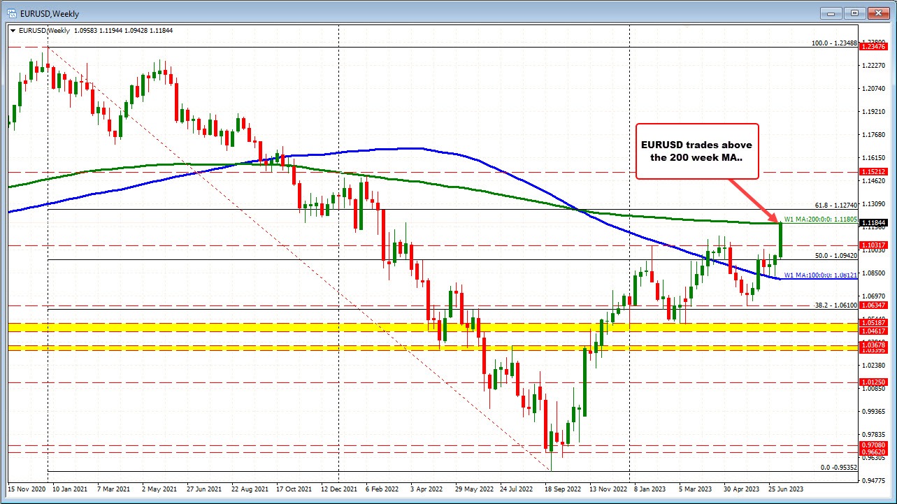 EURUSD
