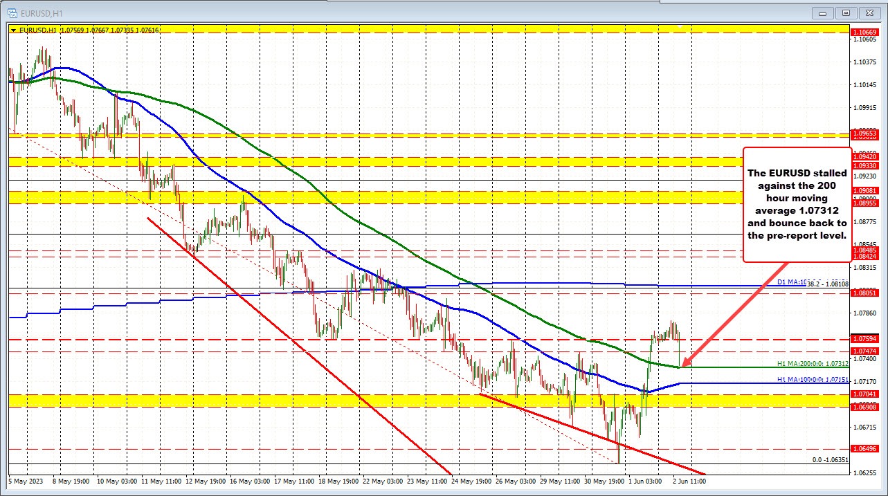 EURUSD