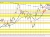 EURUSD