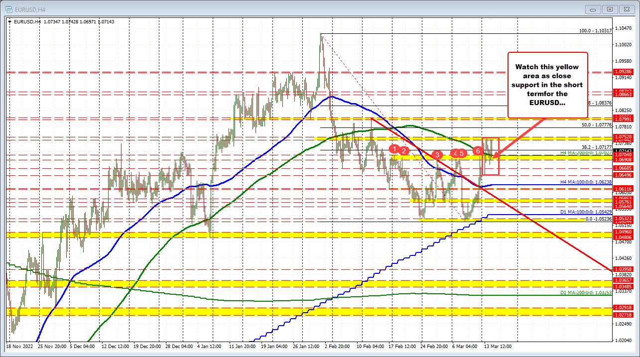 EURUSD