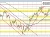 EURUSD