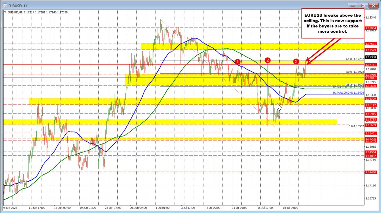 EURUSD