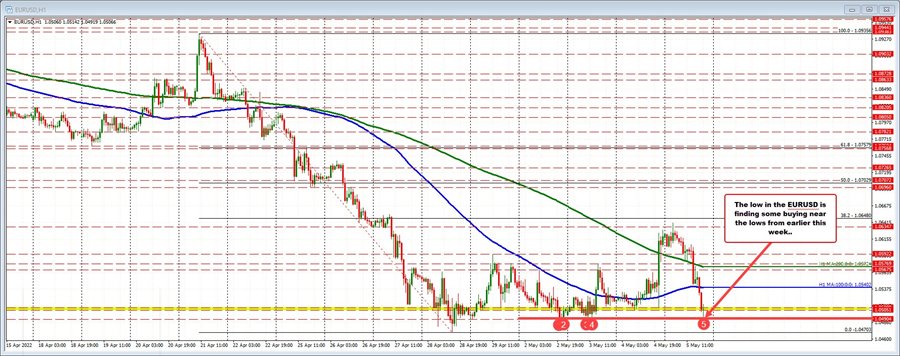 EURUSD