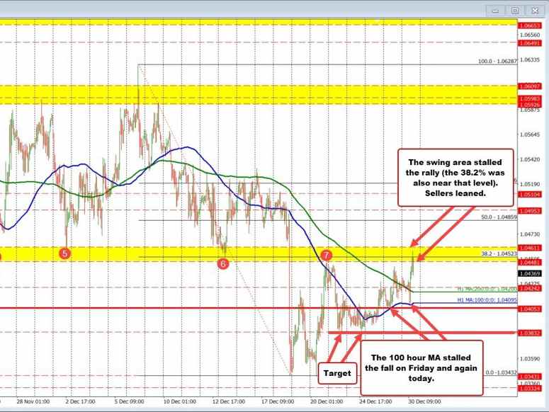 EURUSD
