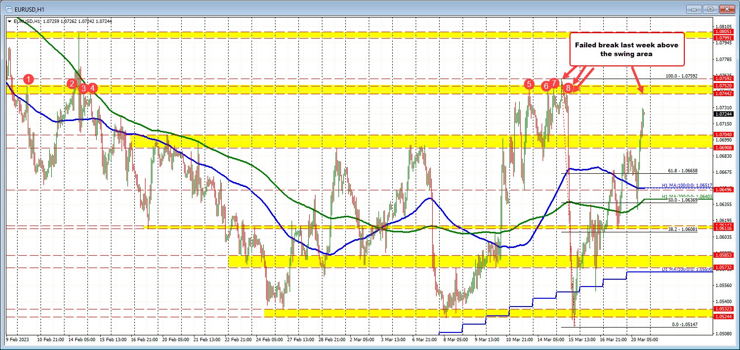 EURUSD