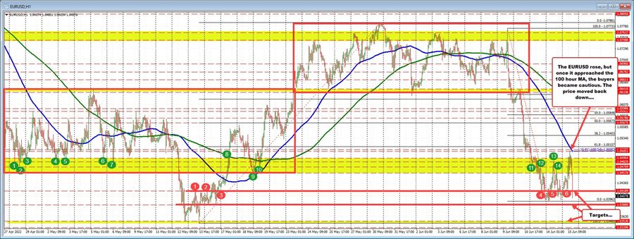 EURUSD