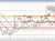 EURUSD