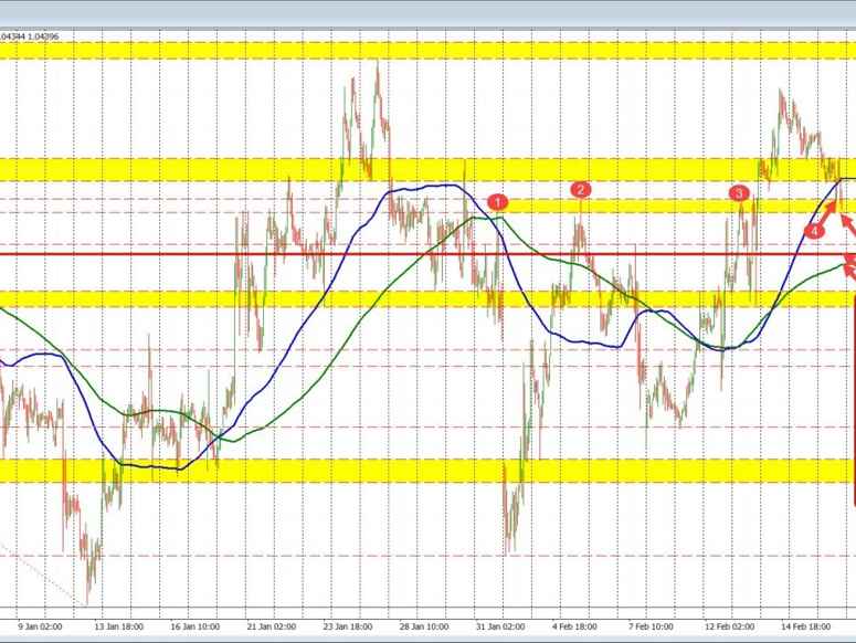 EURUSD