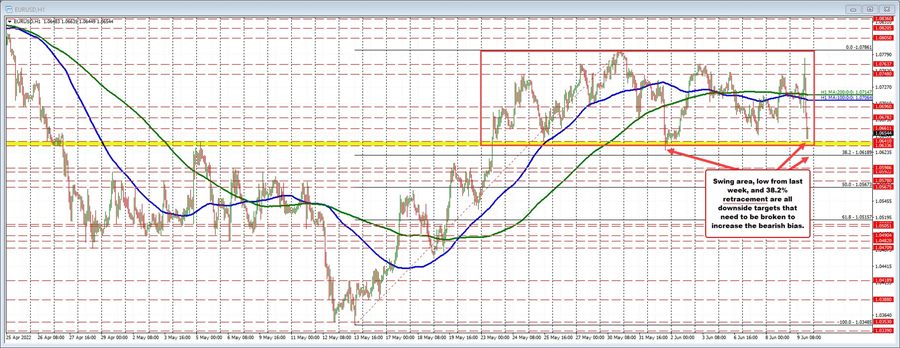 EURUSD