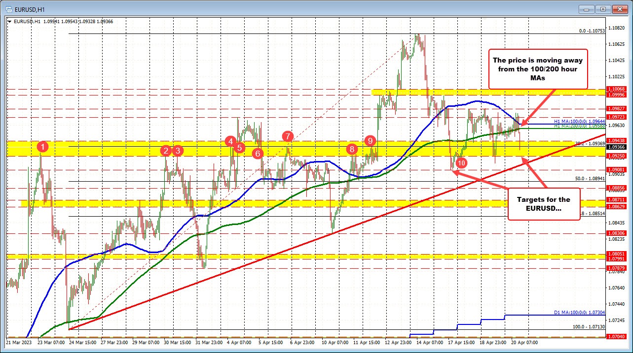 EURUSD