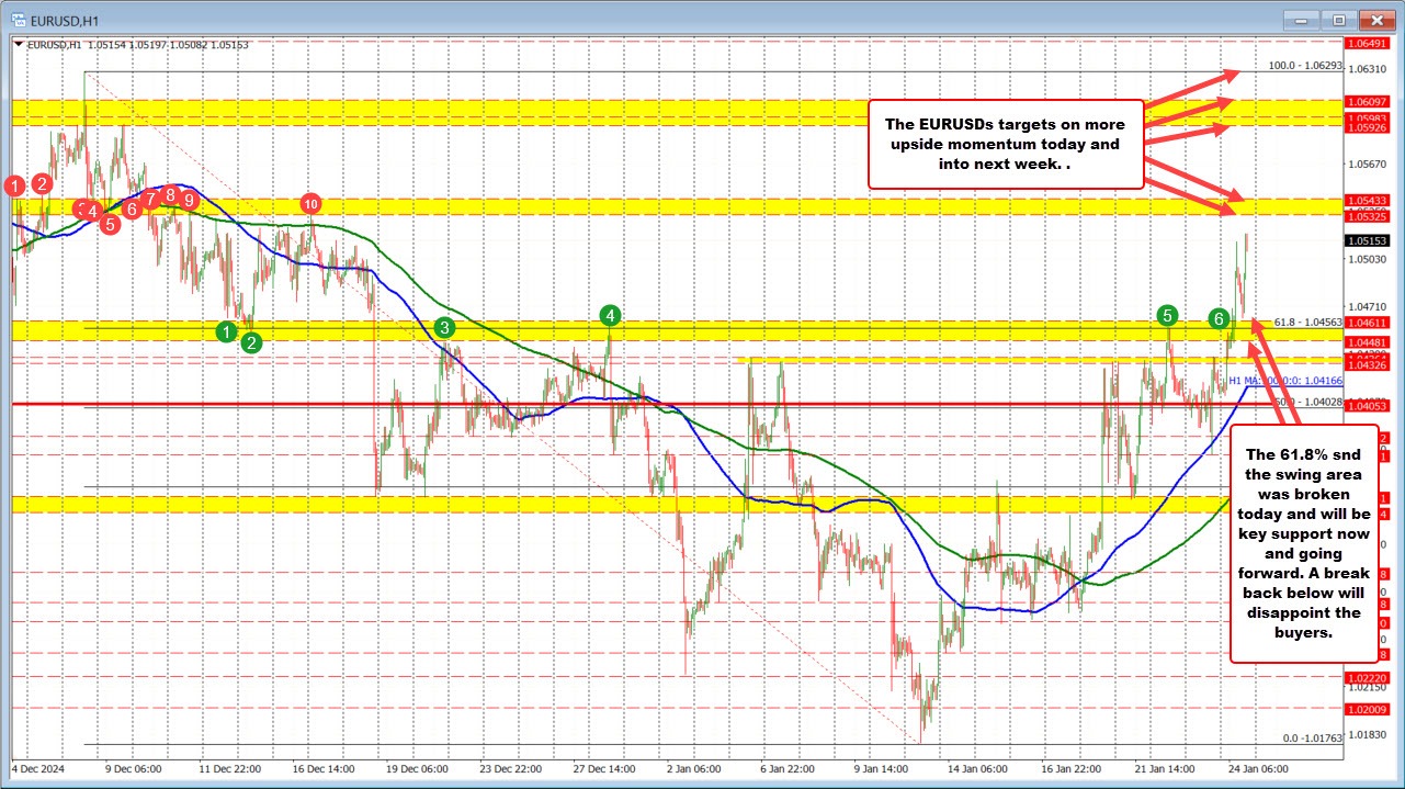 EURUSD